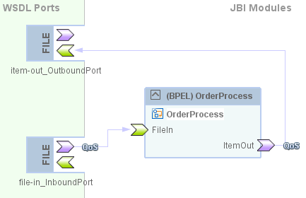 Netbeans Casa Editor with File Adapter