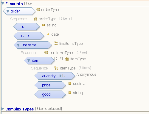 Netbeans XML Schema Editor