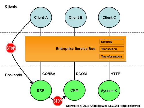 28 Free Downloadable Eai Architecture Diagram Uml Architecture