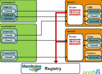 Realtime Service Monitoring Realtime Service Monitoring