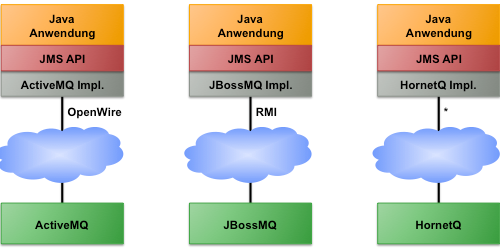 JMS Compatibility JMS Compatibility