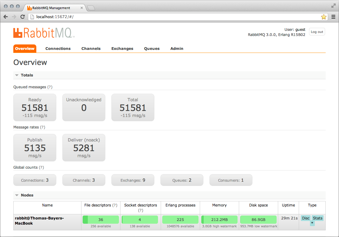 RabbitMQ Console RabbitMQ Console