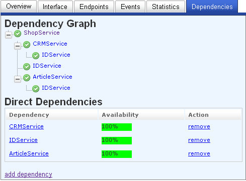 Service Dependency Graph